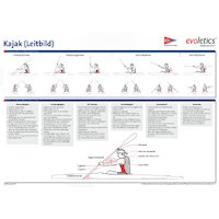 Lehrtafel Kajak-Technik Kanu-Rennsport